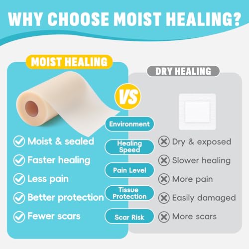 Image of 3-Pack Hydrocolloid Roll (4in x 10ft Each) - Cut-to-Size Extra Large Bandage Tape with Self-Adhesive - Wound Care Dressing for Acne, Burns, Blisters,First Aid Kit Essential (30ft Total)