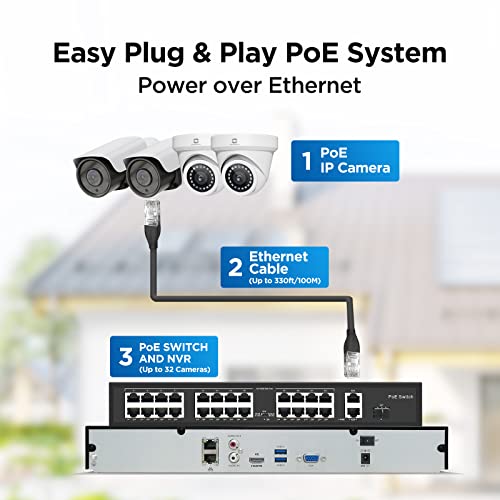 Gwsecu 4K 32 Channel Security Camera System With Audio, 4K/8Mp Business Surveillance Nvr With 8Tb Hdd, 24Pcs 8Mp Hd 110°Angle Ai Person/Vehicle Detection Bullet Ip Poe Cameras 24/7 Video, G83224P8B01 #TOP1