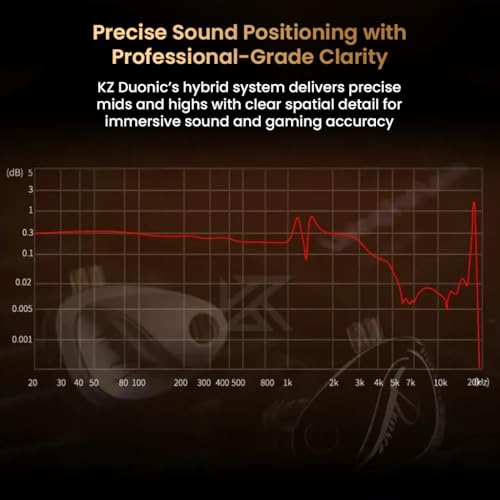 Image of KZ Duonic Hybrid Planar Magnetic in-Ear Monitor, 3X Flux3 8mm Planar + 8mm Super-Linear Dynamic Driver, Bass Improved Switch Version, Black Shell with HD Dual-Mic Type-C Cable