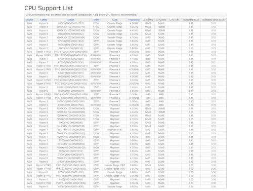 MB AMD AM5 B850M Steel Legend WiFi - Scheda madre - Immagine 5
