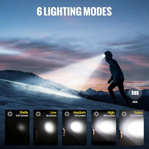 ThruNite TH20 Pro 1010 Lumen Rechargeable LED Headlamp, Powerful Right Angle Flashlight Compatible with AA Battery, for Indoor & Outdoor Adventures in Hiking, Camping, Cycling(Cool White) - Image 2