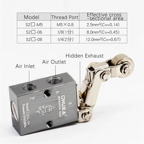 Vanne pneumatique 3/2 voies S3PL PP PF PM pour panneau de commande