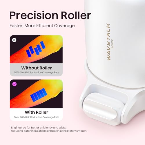 Image of Wavytalk IPL Laser Hair Removal,Bare It with Precision Roller for Full Body