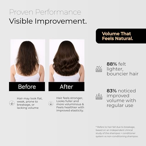Image of By Naked Fact Anti Dandruff Volumizing Shampoo for Men & Women | Soya Protein Keratin Caffeine Onion Hibiscus Extract, Flaxseed & Vitamin B5 for Frizzy and Dry Hair | Sulphate Paraben Free | 250ml