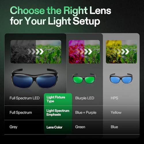 Image of VIVOSUN Grow Room Glasses, Indoor Hydroponics LED Grow Light Glasse, Anti-UV Glasses for Visual Eye Protection, 1pcs