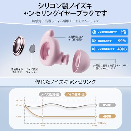 ノイズキャンセリング イヤープラグ, 55dB 遮音, アラーム対応, 水洗い可能, 3サイズ耳栓付き, 収納ケース付き, 睡眠/勉強/仕事/ライブ/旅行/機内用 (ピンク, S,M,L)