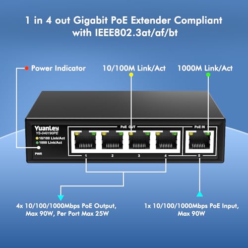 Image of YuanLey 5 Port PoE Extender Gigabit with 4 PoE Out, 90W in, IEEE 802.3af /at /bt Mini 5 Channel Switch1000Mbps, Metal Casing, 6KV Lightning Protection, Passthrough Switch, Plug and Play
