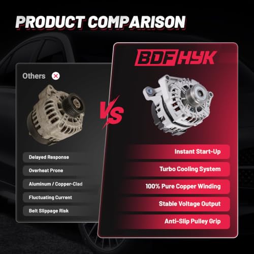 Image of BDFHYK 130A Alternator for Chevrolet Cruze 1.4L L4 2012-2015, 11654 | For Chevrolet Cruze Limited 2016, 12V, Clockwise Rotation, 5-Groove