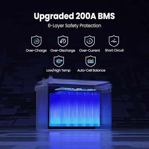 Image of 12V 300AH Low Temp Cutoff LiFePO4 Battery, Built in 200A BMS, Max 2560W Power Output, 5000+ Cycles Rechargeable Lithium Deep Cycle Battery, Perfect for RV /Camper, Backup Power, Solar and Off Grid