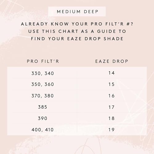 Fenty Beauty by Rihanna Eaze Drop Blurring Skin Tint 18