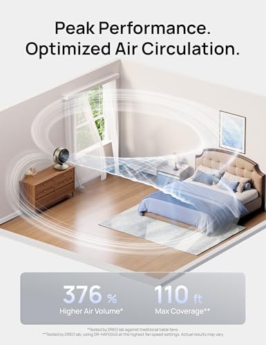 Image of DREO 16''Height 20dB Quiet Smart Fans for Bedroom, DC Room Fan with Remote, 120+120 Omni-Directional Oscillating Fan, 6 Modes, 9 Speeds, 12H Timer, Alexa /Google /WiFi /Voice Control, Gold