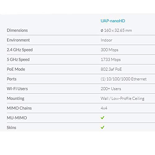 Image of UniFi nanoHD UAP-nanoHD-US Compact Dual Band Wave2 Enterprise Wi-Fi 4x4 MIMO 1730 Mbps (4-Pack)
