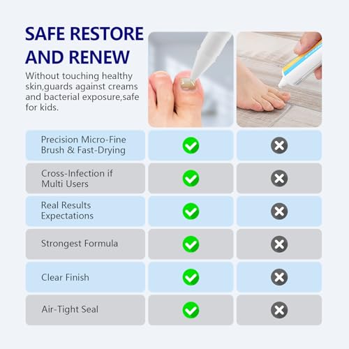4-PACK Nail Fungus Pen - Toenail Fungus Treatment Extra Strength 25% Undecylenic Acid, Fast-Acting 7 Days Toe Nail Fungus Treatments