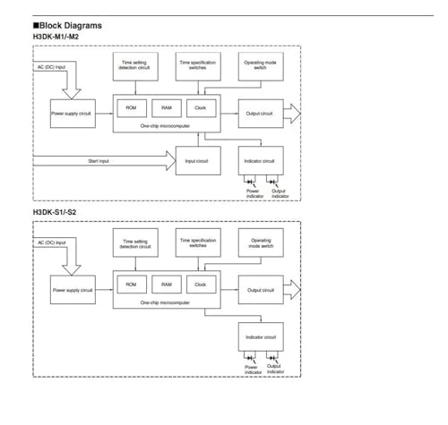 Relais 0,1S-1200h H3DK-M2 à double contact pour coupure précise - 6