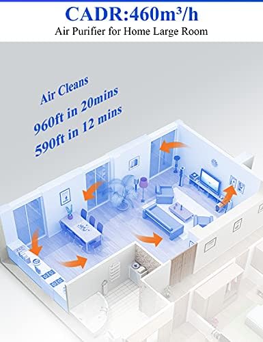 Proscenic A9 Air Purifier, for Home 90m² with H13 True HEPA Filter, CADR 460m³/h, Timer, Auto Mode, Sleep Mode, PM2.5 Display, Filter Change Reminder, Air Filter for Allergies, Dust, Pollen, Pet