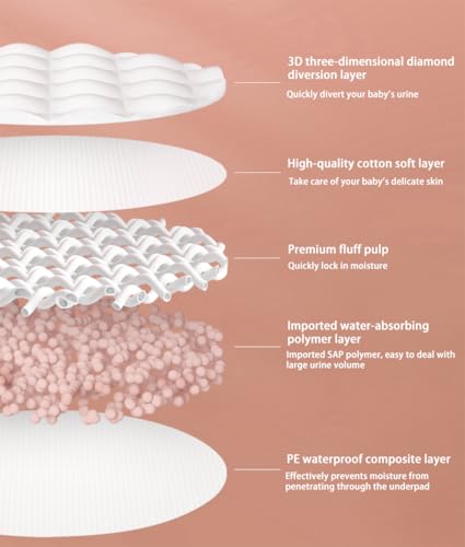 Image of Disposable Changing Pad (100 Pack), Baby Incontinence Changing Pads Diaper UnderPads, Ultra Absorbent & Waterproof, Covers Any Surface for Baby Diaper Changes,18 x 13inch (Pink)