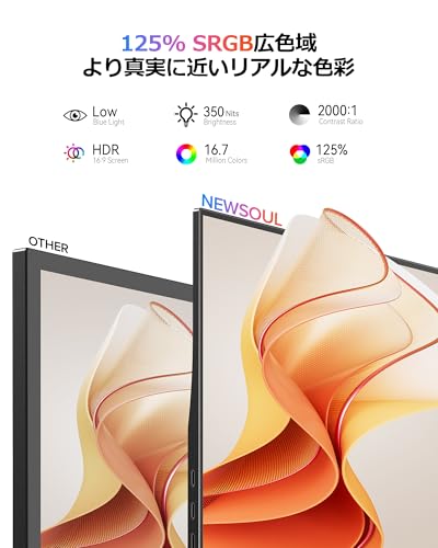 Newsoul モバイルモニター 15.6インチ モバイルディスプレイ 自立型 ポータブルモニター VESA対応 サブモニタ 1920x1080FHD 持ち運びモニタ 軽量 薄型 ゲーミングモニタ IPS液晶パネル ゲーム USB Type-C/Mini HDMI端末 PS4PS5/XBOX/Switch/PC/Macなど対応 商務会議 在宅勤務 リモートワーク