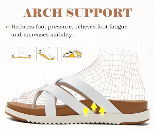 Image of KuaiLu Womens Dressy Orthotic Flip Flops Trendy Comfortable Cushion Recovery Walking Criss Cross Thong Sandals Lightweight Yoga Foam Summer Slides with Plantar Fasciitis Arch Support