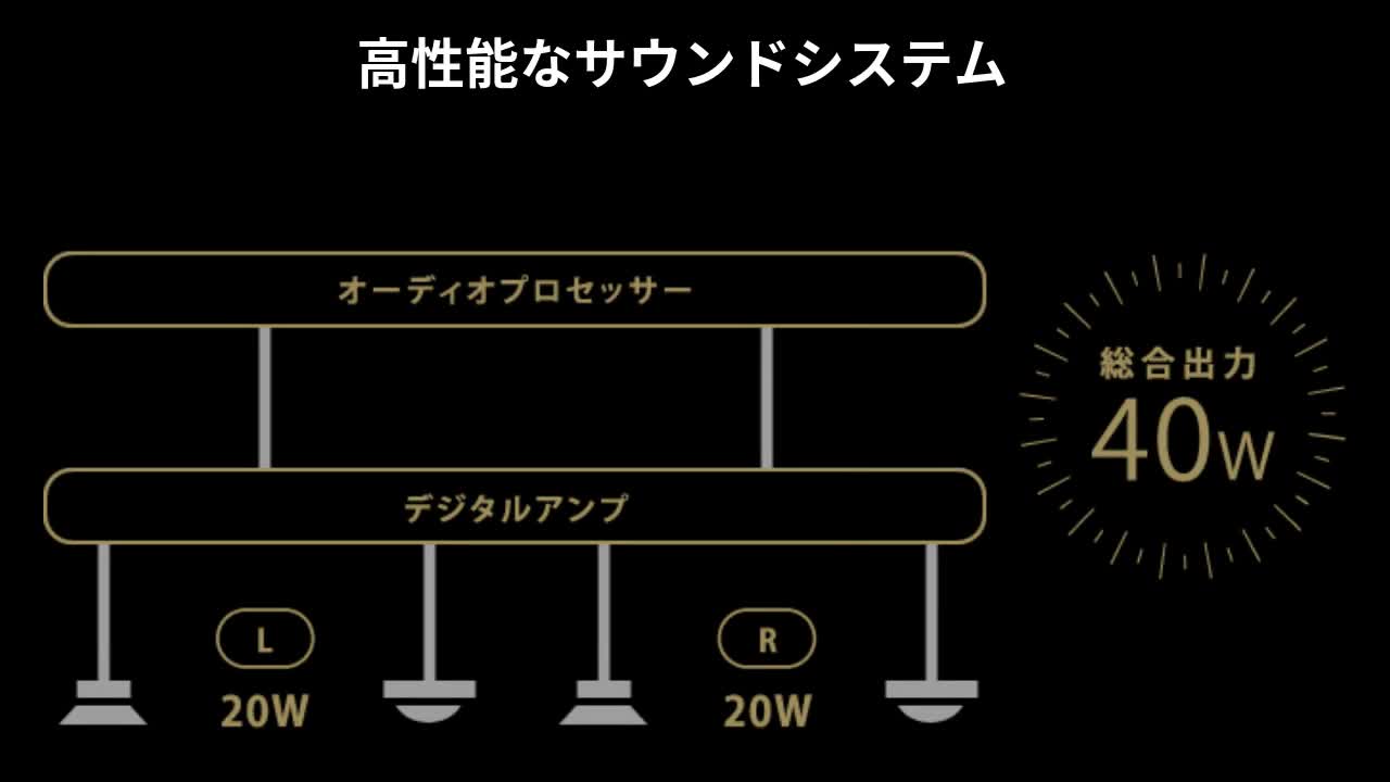 東芝 TY-AH1(K) ハイレゾ対応 Bluetooth/SD/USB/CDラジオ
