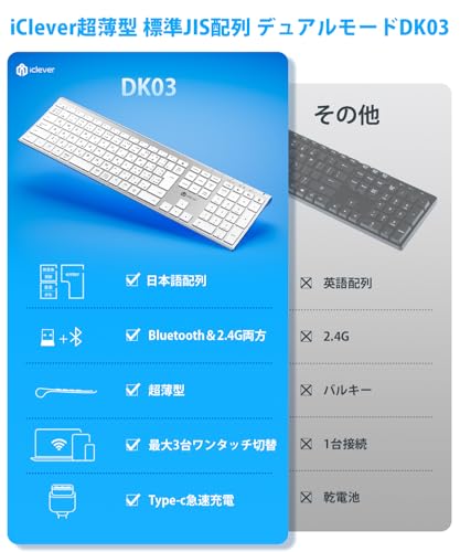 iClever キーボード ワイヤレス Bluetooth 2.4GHz JIS日本語配列 デュアルモード フルサイズ マルチペアリング テンキー付き 3台同時接続 充電式 Type-C 静音 薄型 軽量 パンタグラフ式 PC iPad Windows/Mac/iOS/Android対応 DK03 (シルバーホワイト)