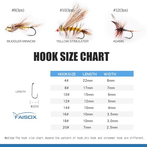 image for FAISOX Fly Fishing Flies Trout Assortment 54pcs Dry Nymph Flys Sanjuan