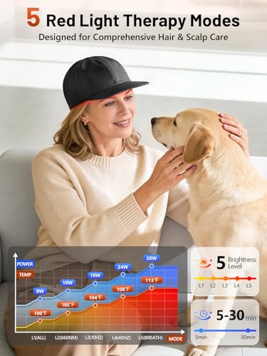 Image of RELEXNOW Red Light Therapy Cap for Hair, Upgraded 180 LEDs Red Light Therapy for Head, Infrared Light Therapy for Men & Women with Timer & Controller(Deep Black)