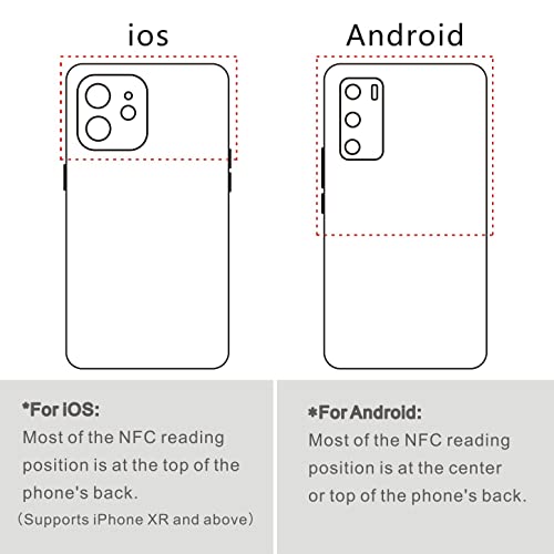 Étiquettes NFC NTAG216 888 Bytes pour smartphone Android et iOS : puces programmables
