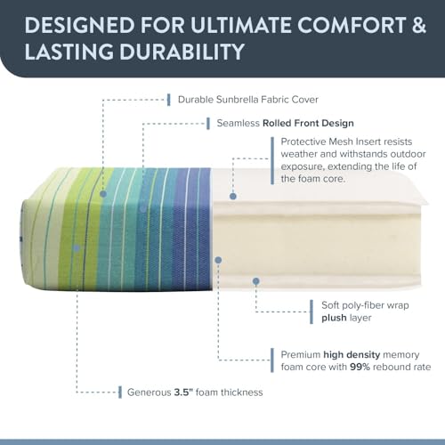 California Umbrella Outdoor Dining Chair, Set of 2 Patio Seat Cushions, 20 x 40 Inch, Premium Outdoor Memory Foam, Fade Resistant, Sunbrella Fabric, Fabric Ties, Seville Seaside by California Umbrella - Used condition - Image 4