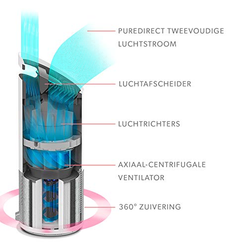 Leitz 2415112EU TruSens Z-1000 Air Purifier,BLACK - Afbeelding 5