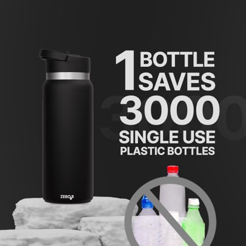 Product Variant View