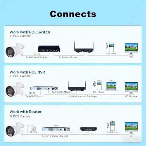 Real HD 4MP POE Bullet Color Night Vision Camera, 2.8mm 108° Wide Viewing Angle Security IP Camera Outdoor IP66 Waterpfoof, NDAA Complaint by Real HD - Used condition - Image 4