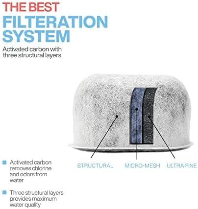 Miniatura 5 de Paquete de 12 filtros de agua de carbón de repuesto para Keurig K-Mini, K-Duo, K-Slim, K-Supreme, K-Elite, K-Classic, K-Cafe, K-Select, K-Express,