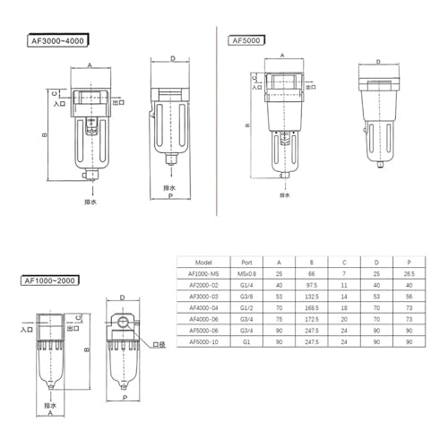 Filtre séparateur huile-eau AF4000-04 pour compresseur et traitement de l'air comprimé - 4