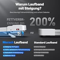 MERACH T19 Walking Pad mit 5% Steigung, 3.0HP Laufband Schreibtisch – Ansicht 6