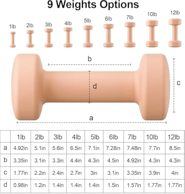 RUNWE Dumbbells Set of 2 - Cast Iron Dumbbell Pairs Options for 1 3 5 7 OR 10 LB Each, Hand Weights Sets Exercise & Fitness Dumbbell Free Weights for Child, Women, Men (Sold in One Pair Not All Sets)