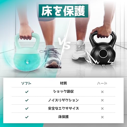 Yes4All DIOL Soft Kettlebell, 10 kg, Türkisgrün – Bild 6