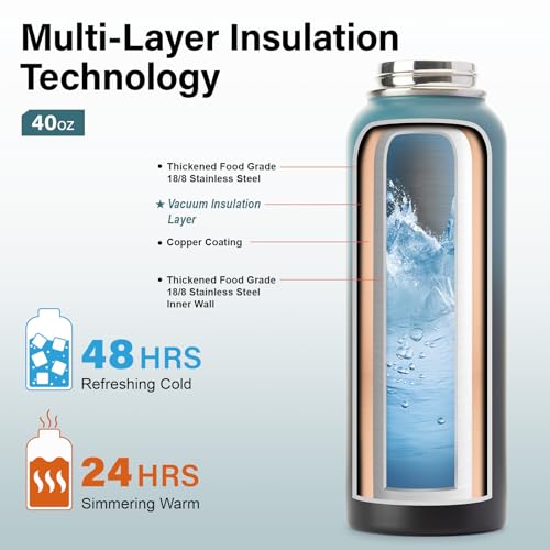 40 oz Insulated Water Bottle | Thickened Stainless Steel Vacuum Metal | Portable Sports Water Jug for Gym and Hiking with Straw, Carrier Bag, Handle Strap | BPA-Free 40 oz