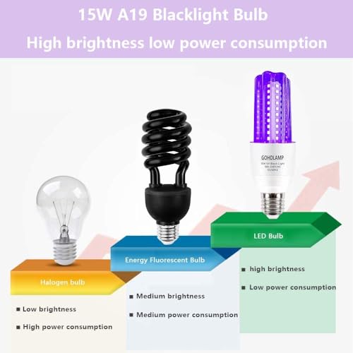 Image of LED Black Light Bulb 15W Blacklight Bulbs LED Not-Dimmable, 120V E26 Standard Base, UVA Level 395-400nm, Glow in The Dark for Body Paint, Blacklights Party, Fluorescent Poster- 2 Pack