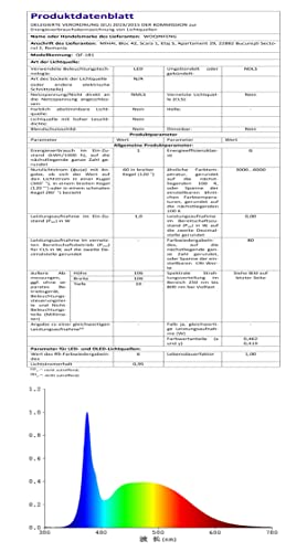 ARTINABS Luci Solari da Esterno Impermeabili con