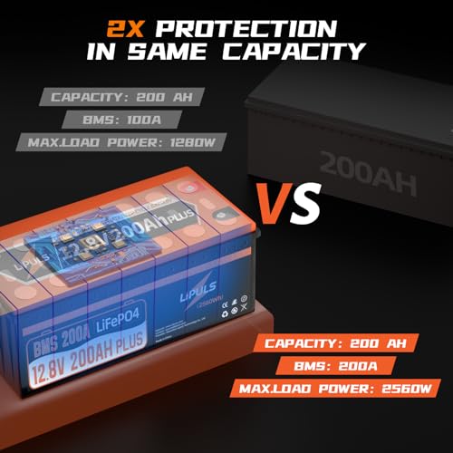 Image of 12V 200Ah Plus LiFePO4 Lithium Battery, Built-in 200A BMS, Up to 15000 Deep Cycles, Max. 2560W Power Output, 10-Year Lifetime, Deep Cycle Battery Perfect for RV, Solar, Marine, Off-Grid, etc