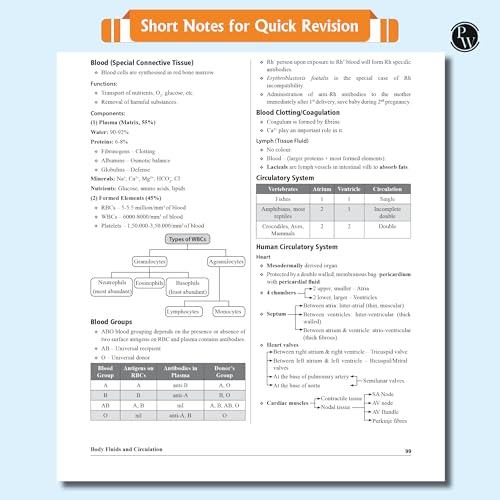 Image of PW Yakeen For NEET Droppers Physics, Chemistry, Botany and Zoology Modules with Solutions & 24 OMR Sheets Combo Set of 24 Books (2025 Edition) [Paperback] PW