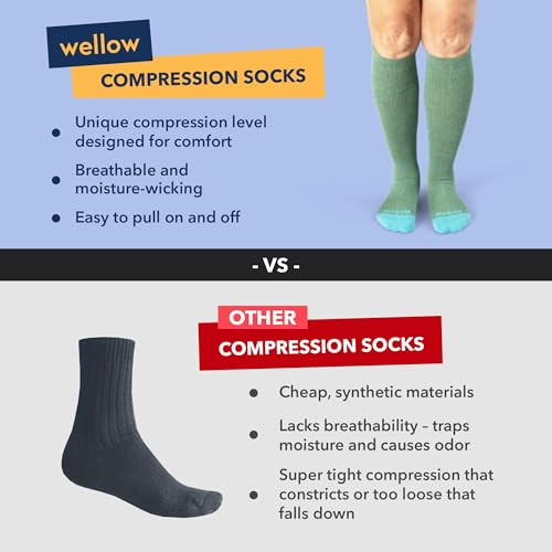 Image of Wellow Knee High Compression Socks for Men & Women, 18-25 mmHg, Bamboo Viscose, Swelling Relief