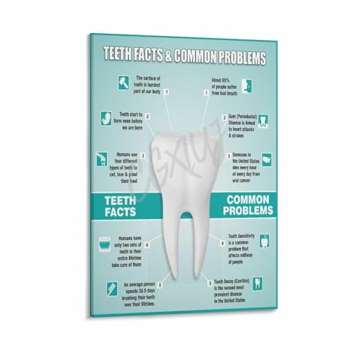 Dental Facts And Frequently Asked Questions Poster Dental Health Posters