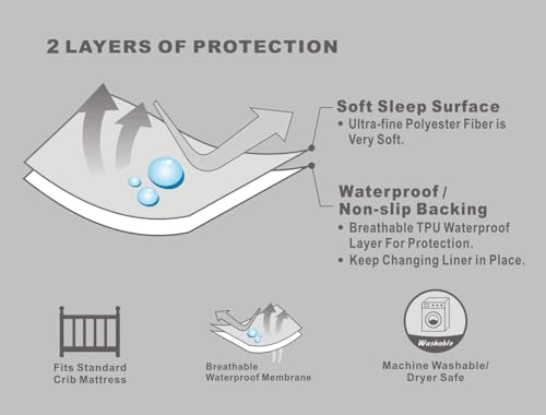 Image of Crib Mattress Protector Dry Sheet, Waterproof Bed Protector Sheets, Reusable Rubber Sheets for Children, Adults & Pet, Leak Proof Mats for Home, Outdoor & Travel (28 inchx52 inch) (Mint Green)