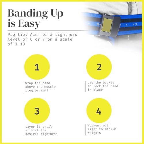 Image of 4Pcs Bands Blood Flow Restriction Bands for Arms Legs & Glutes for Occlusion Training Quick-Release Elastic Strap Ideal for Muscle Growth Without Heavy Weights