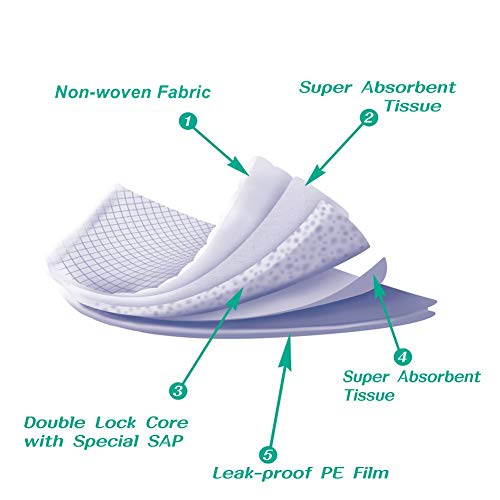 Thxpet Super Absorbent Puppy Training Pads #TOP20