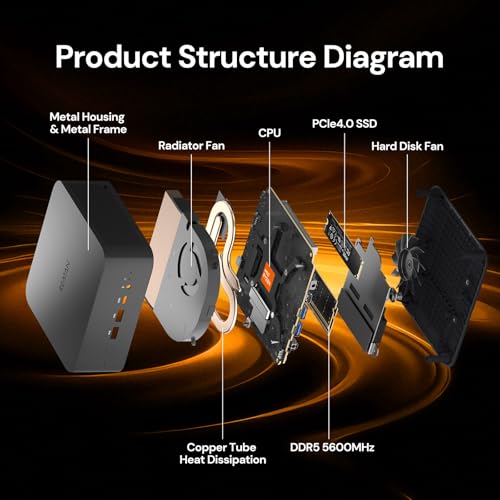Image of Reatan X7 Mini Gaming PC,AMD Ryzen 7 255(8C /16T, up to 4,9 GHz) Radeon 780M Equipped with Crucial 48GB RAM DDR5 + 2TB SSD Up to 8K Quad-Screen Display OCulink Mini PC WiFi 7 USB 4.0 Built-in Speaker