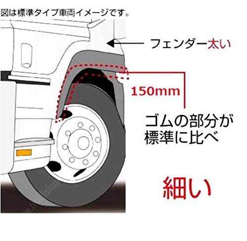 Amazon | 【お届け先法人様のみ】JETイノウエ フェンダーゴム