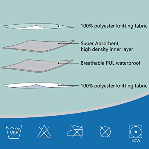 3 Pack Washable Underpads for Bed - Ultra Soft Incontinence Bed Pee Pads Waterproof Mattress Pad Cover for Baby and Adults,18"X24"