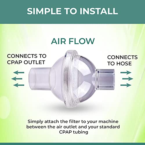 Universal Fit in-Line Viral Filter Improve Your Using Experience for CPAP and BiPAP Machines (3) - Thumbnail 6